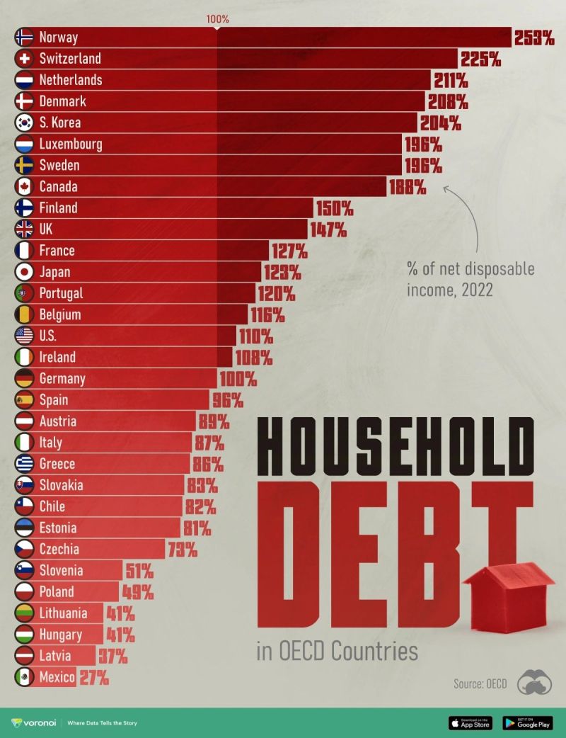 dbaeza13's tweet photo. Everyone obsesses over public debt when it’s private debt that poses a greater risk to economic stability.

Countries with sovereign control over their currency can manage debt far differently than households/companies.

Government debt cushions private sector deleveraging. https://t.co/0ohPYmI2ET