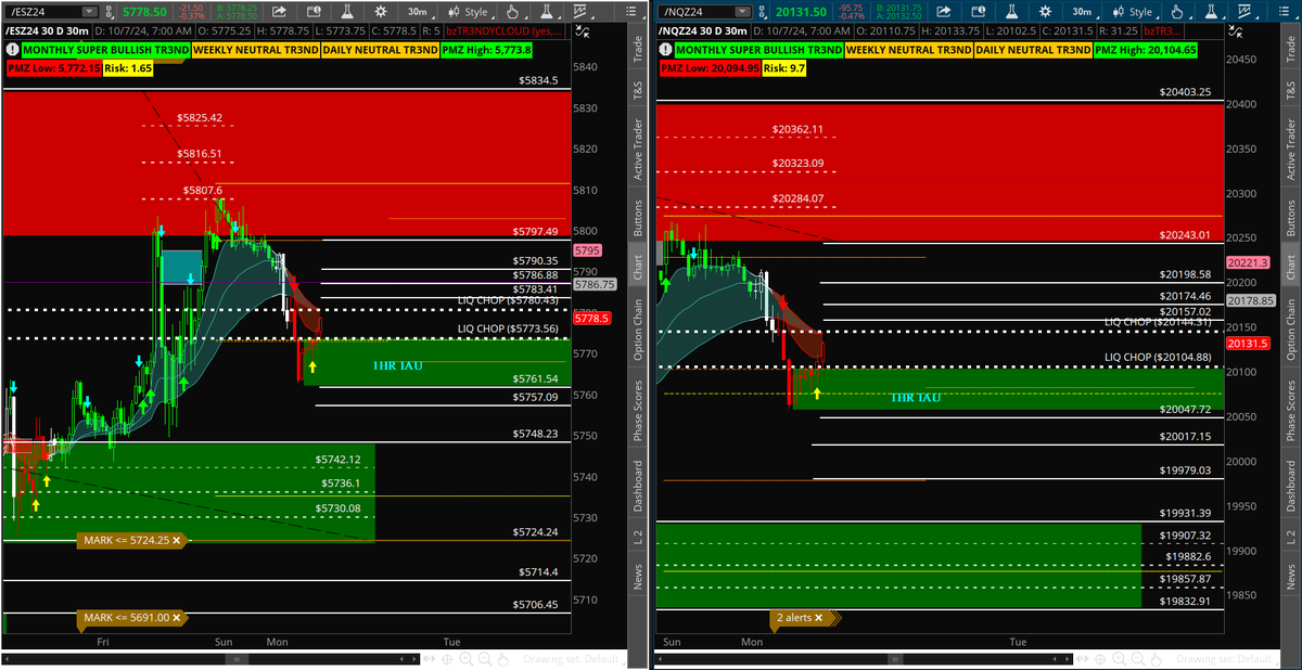 Tr3ndyJon's tweet photo. Good Morning Traders

It's all you need 

#ES_F #NQ_F 

#stocks #stockmarket https://t.co/g3n67ltKax