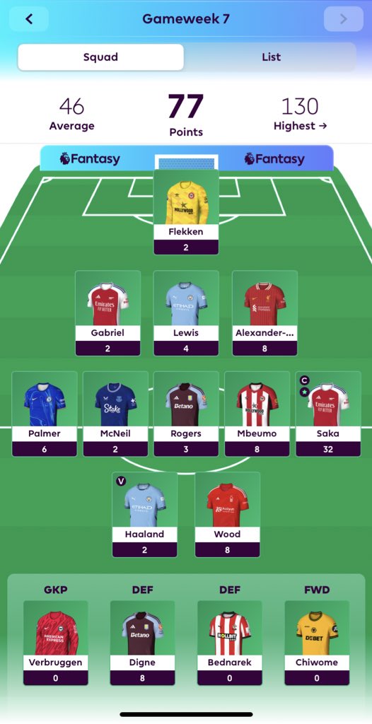 FPLJoshy's tweet photo. @FPLGOAT7 Not too much of a shambles (for now) but will be shifting palmer to get solanke &amp; maybe foden? https://t.co/T8fv6dQG9e