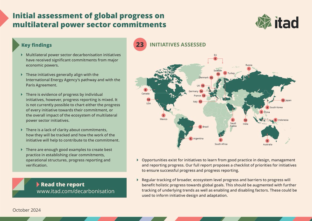 Decarbonising the #EnergySector is central to #ZeroEmissions and achiving #SDG13

Rapid and collaborative action is needed to do this. 

We highlight progress and lessons from multilateral commitments so far: bit.ly/3TUZ1mw

#Decarbonisation #ClimateChange #GreenEnergy