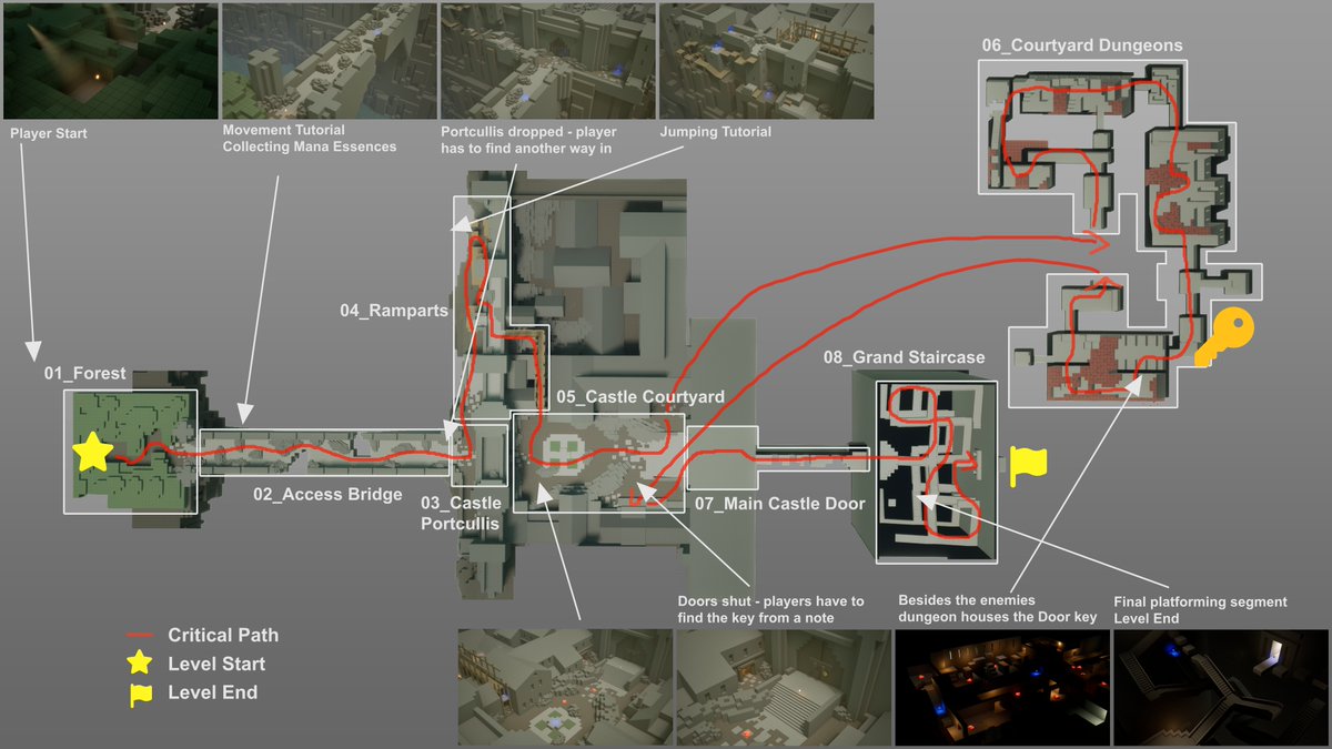 to start of my first #Blocktober post this year I would like to present one of the first levels I did for my portfolio - eugencanicld.com/arcane-ascent
codename: Arcane Ascent
an isometric dark fantasy adventure
#leveldesign #gamedev