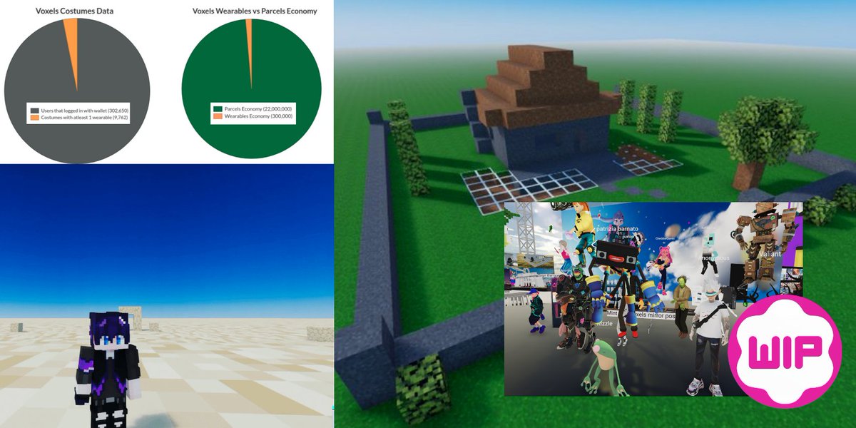 Openvoxels.eth (@openvoxels) on Twitter photo Openvoxels News: September Edition
- <a href="/cryptovoxels/">Cryptovoxels</a> Wearables Economy Data
- <a href="/theWIPmeetup/">TheWIPmeetup.eth</a> Presentation Recap
- More details about codename "Project Voxia"
📖 mirror.xyz/openvoxels.eth… Openvoxels News: September Edition
- <a href="/cryptovoxels/">Cryptovoxels</a> Wearables Economy Data
- <a href="/theWIPmeetup/">TheWIPmeetup.eth</a> Presentation Recap
- More details about codename "Project Voxia"
📖 mirror.xyz/openvoxels.eth…