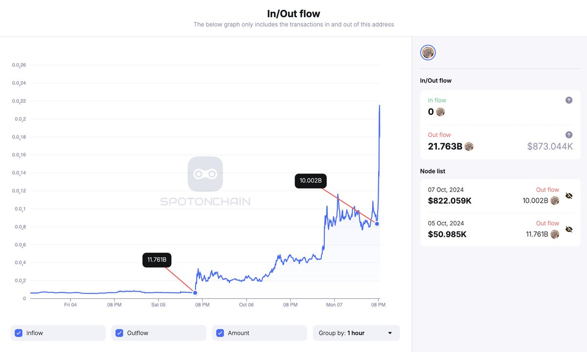 Moodeng coinbase spot (85) 사진