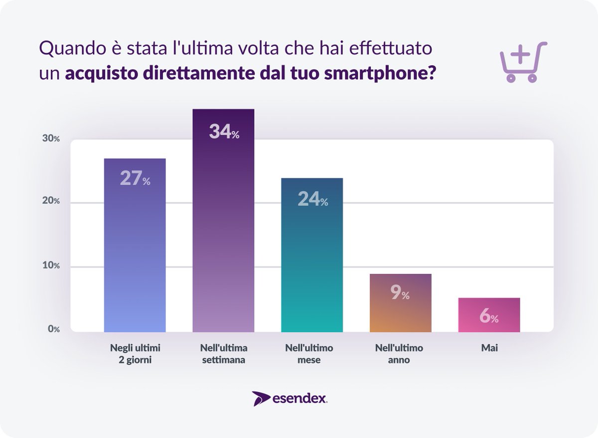 Preview PR tweet media