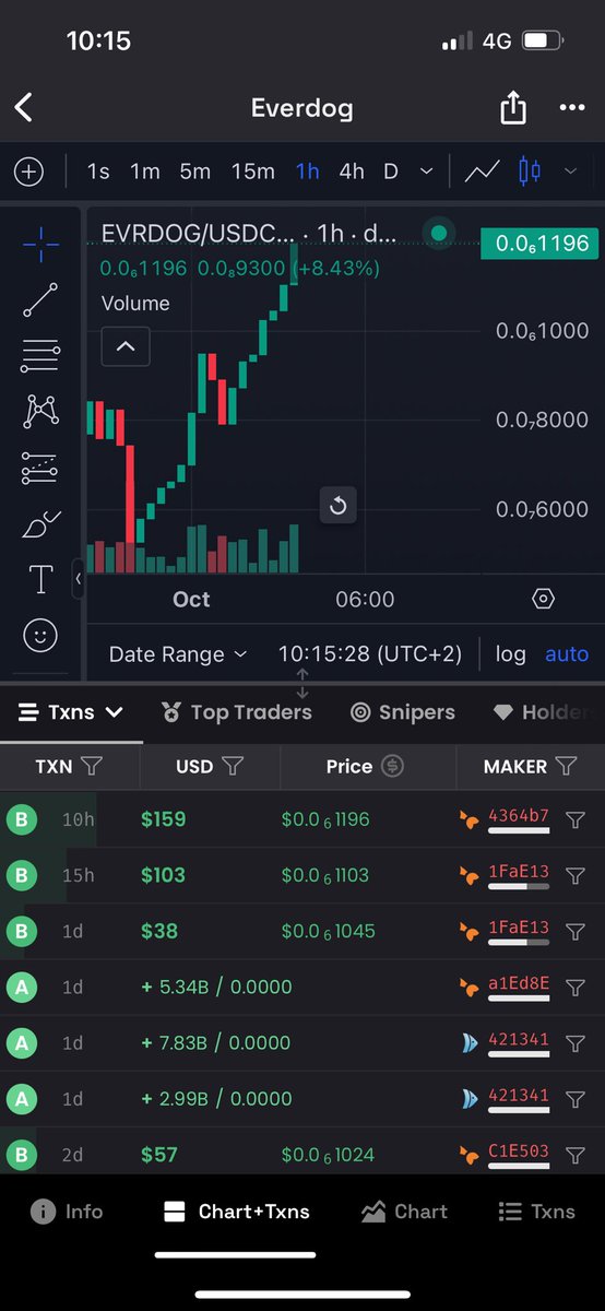 EVRDOG's tweet photo. @HopiumPapi Why would you waste money on downtrend chart when others are rockin solid and work for the good of everyone ? π€©π
Check #EVRDOG !
We represent Every dog of crypto Space ! https://t.co/fang05RsFu