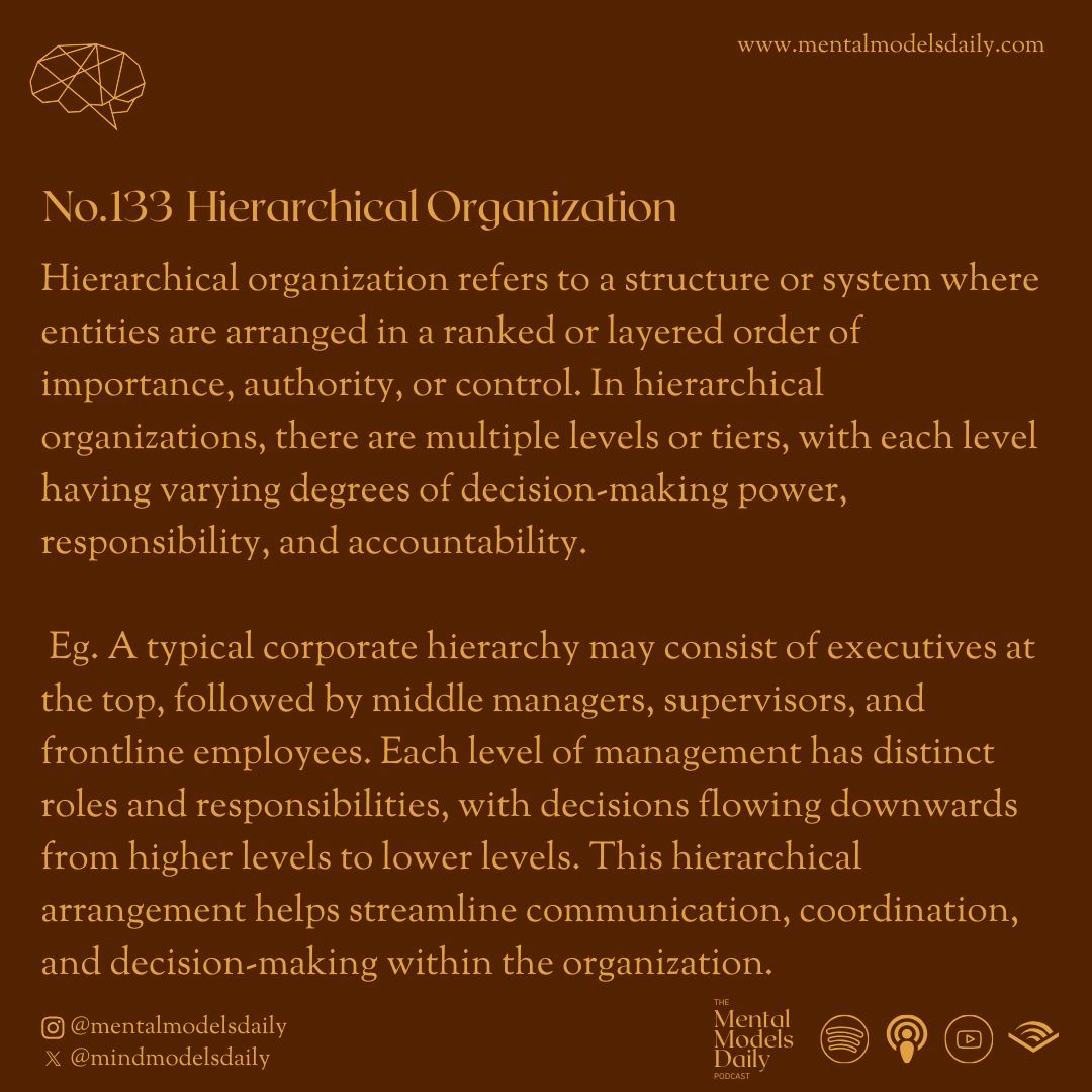 mindmodelsdaily's tweet image. Success in complex systems requires structure. **Hierarchical Organization** breaks down tasks and roles, creating clarity and efficiency across every level. 🏢🔄 #HierarchicalOrganization #Leadership #Management #MentalModels #BusinessStrategy #OrganizationalStructure