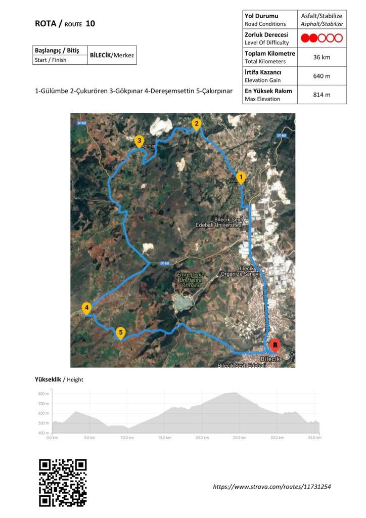İlimizin turizmi, Coğrafi İşaretli Ürün tanıtımı, Foto Safari ve Bisikletli Yaşam için düzenlediğimiz programımıza bekleriz. Kayıt için: bisikletliler.org/2024/10/05/bil… <a href="/bisikletli/">Bisikletliler Derneği</a> #bisiklet #bilecik 
☺️🤝🚲🌶️