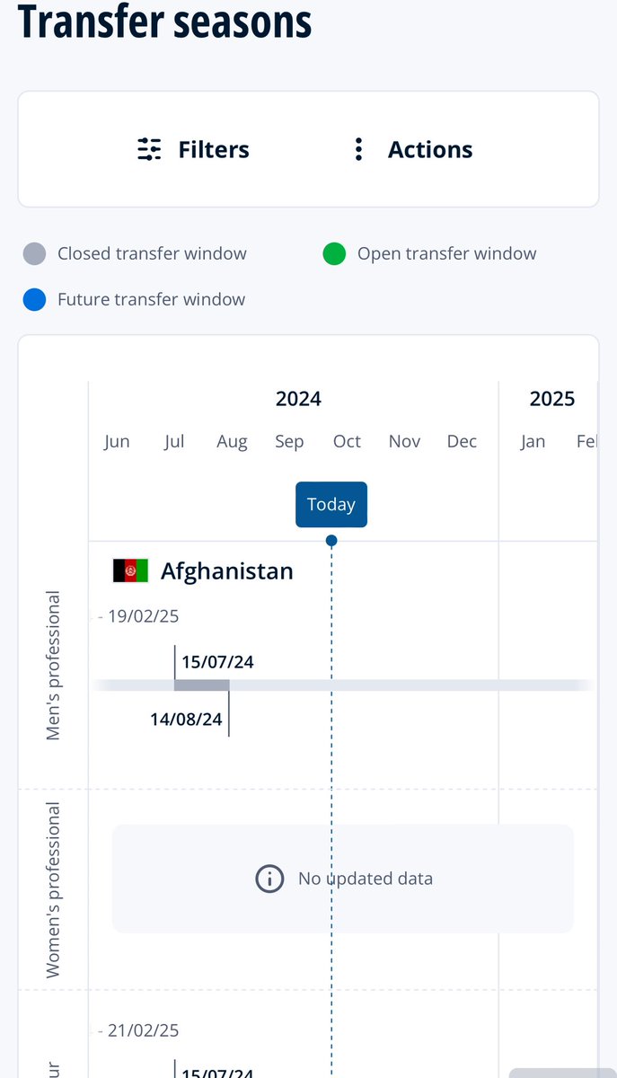 GarciaSilvero's tweet photo. Our new interactive transfer window tool is now available on https://t.co/ltEfJmzQ6Q.

Member associations, clubs, leagues and ⚽️ stakeholders will have access to real time football registration windows all across the 🌎. 

Find more👇:

https://t.co/ffw0xwBSUz https://t.co/Jx28KhJacp