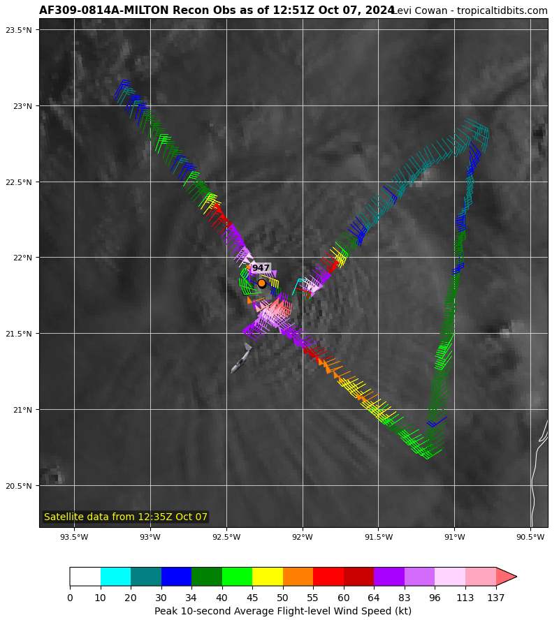 burgwx's tweet image. Getting some *extremely* strong flight-level winds now with the latest recon pass - at this point, it's not a question of if, but when Milton will reach category 5 intensity.