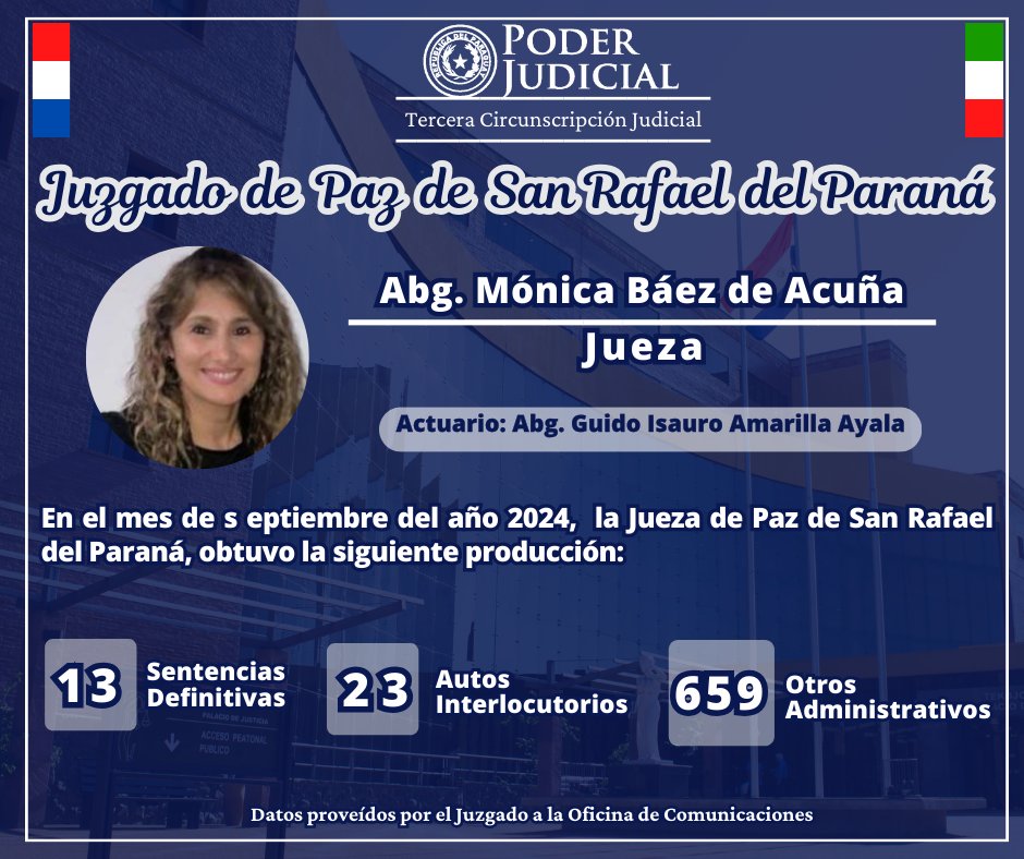 ✍️𝐏𝐑𝐎𝐃𝐔𝐂𝐓𝐈𝐕𝐈𝐃𝐀𝐃 𝐌𝐄𝐍𝐒𝐔𝐀𝐋

Juzgado de Paz de San Rafael del Paraná.-

🟩⬜️🟥