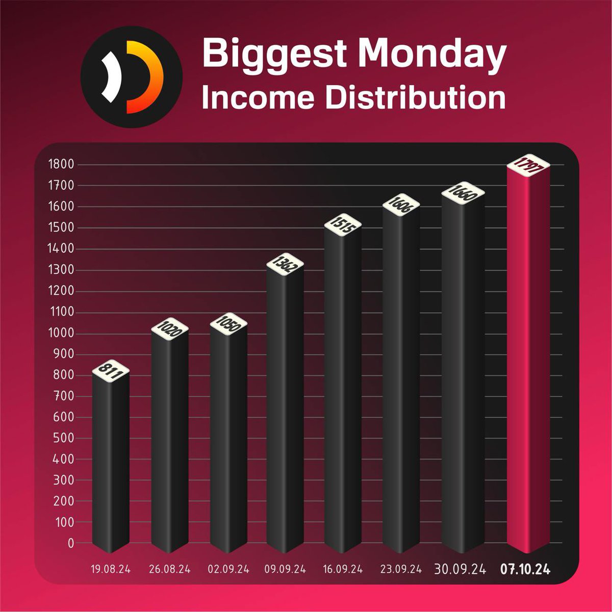 Just hold DITEX and get paid every Monday from <a href="/matchful_me/">Matchful</a> ! Income now at $1796/week and growing! 📈

💸 NFT holders: payments are fixed and rolling out!

🚀 Grab DITEX tokens via Off-Exchange before they’re gone!

✔️ USDT (100+) to 0x54e48a5B0231Ec52fE10b99ad0A4Fe999B312D1A on