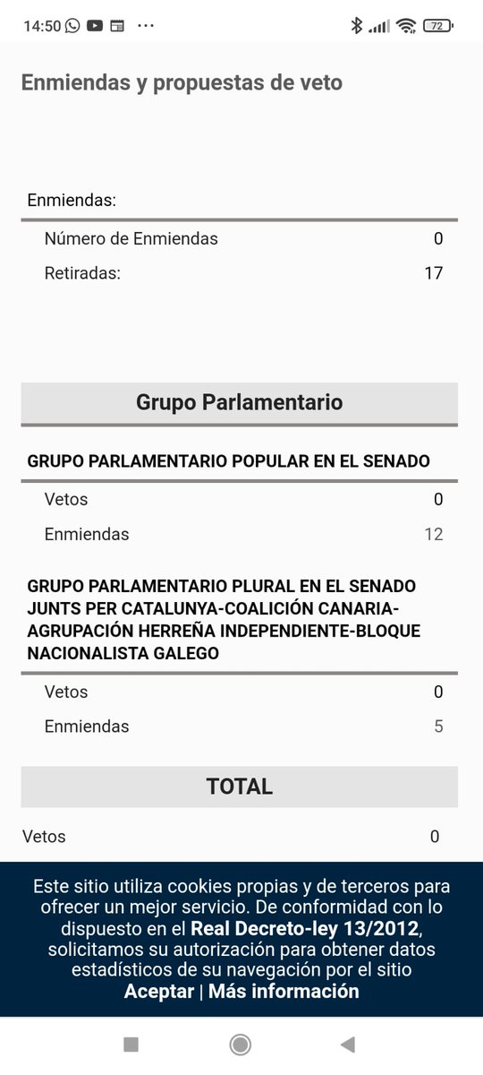 Retiradas las enmiendas que dificultaban la tramitación del #EstatutoBasicoBBFF por parte del <a href="/PPSenado/">PP Senado</a>.
Recibimos la noticia con agrado, a la espera de su tramitación final y publicación en el #BOE.
#BomberosForestales