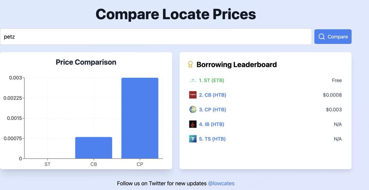 lowcates tweet media