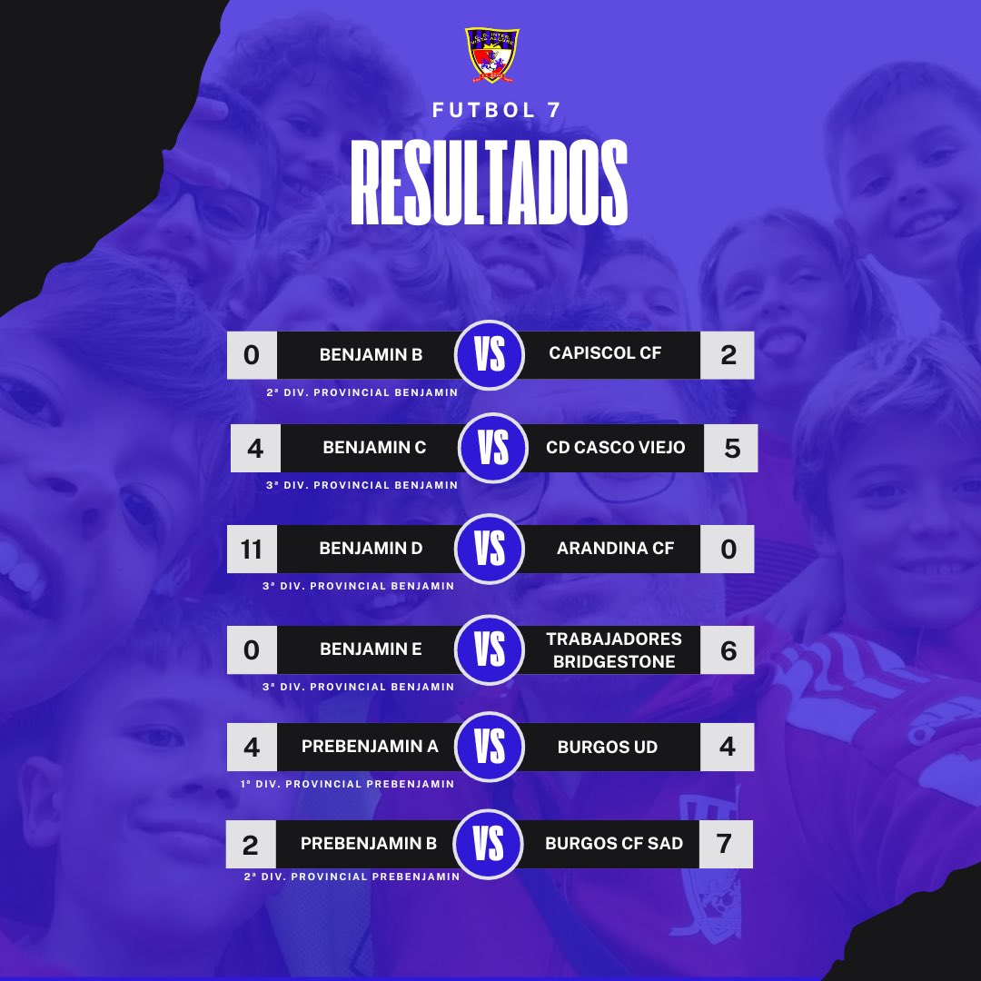 📊Aquí tenéis los resultados de todos nuestros equipos del club de este fin de semana pasado por agua 💦
Enhorabuena a todos por el buen trabajo y a seguir entrenando y disfrutando‼️🙌