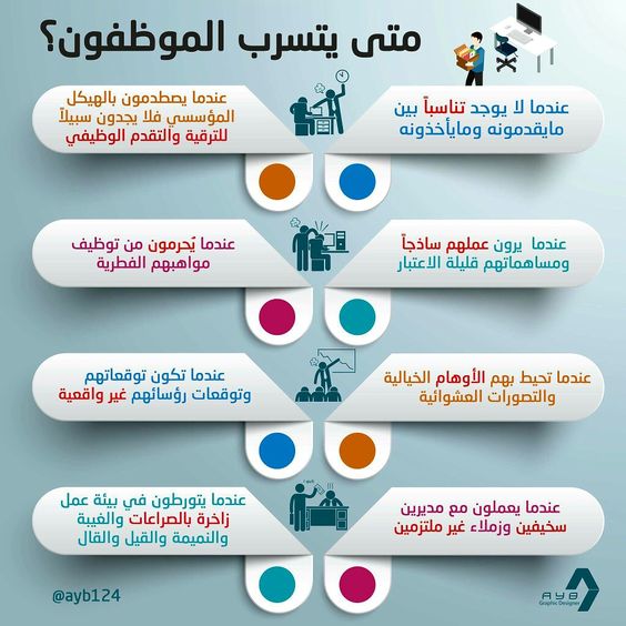 متي يتسرب الموظفون ؟
#التوظيف #المملكة_العربية__السعودية #الملك_سلمان #الموارد_البشرية