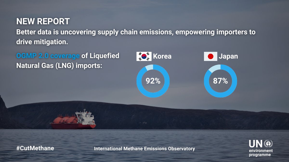 International Methane Emissions Observatory (IMEO) tweet media