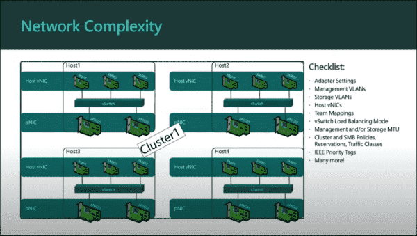 Olya_moskovchen's tweet image. #WindowsServer2025 Network ATC: Automatically configure networks in a cluster using intends 
@4sysops
 4sysops.com/archives/windo…