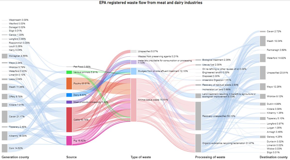INFORMBIO (@informbio_ie) on Twitter photo #BIW2024 How much biomass exists for #circular #bioeconomy development in Ireland? This is a question <a href="/INFORMBIO_IE/">INFORMBIO</a> has been attempting to answer. Tune into our webinar on 16th of October to find out more about this potential! 🌲🍀🌽🐟♻️🧑🌾🧑🔬Register now events.teams.microsoft.com/event/67d0423f… #BIW2024 How much biomass exists for #circular #bioeconomy development in Ireland? This is a question <a href="/INFORMBIO_IE/">INFORMBIO</a> has been attempting to answer. Tune into our webinar on 16th of October to find out more about this potential! 🌲🍀🌽🐟♻️🧑🌾🧑🔬Register now events.teams.microsoft.com/event/67d0423f…