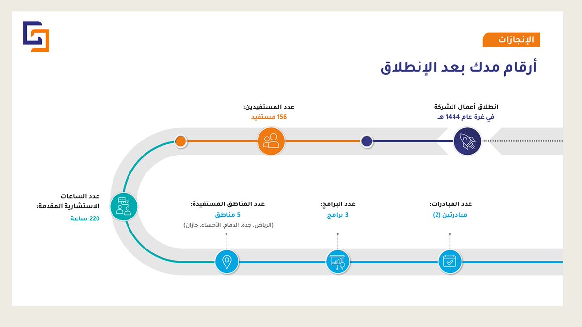 مدك tweet media