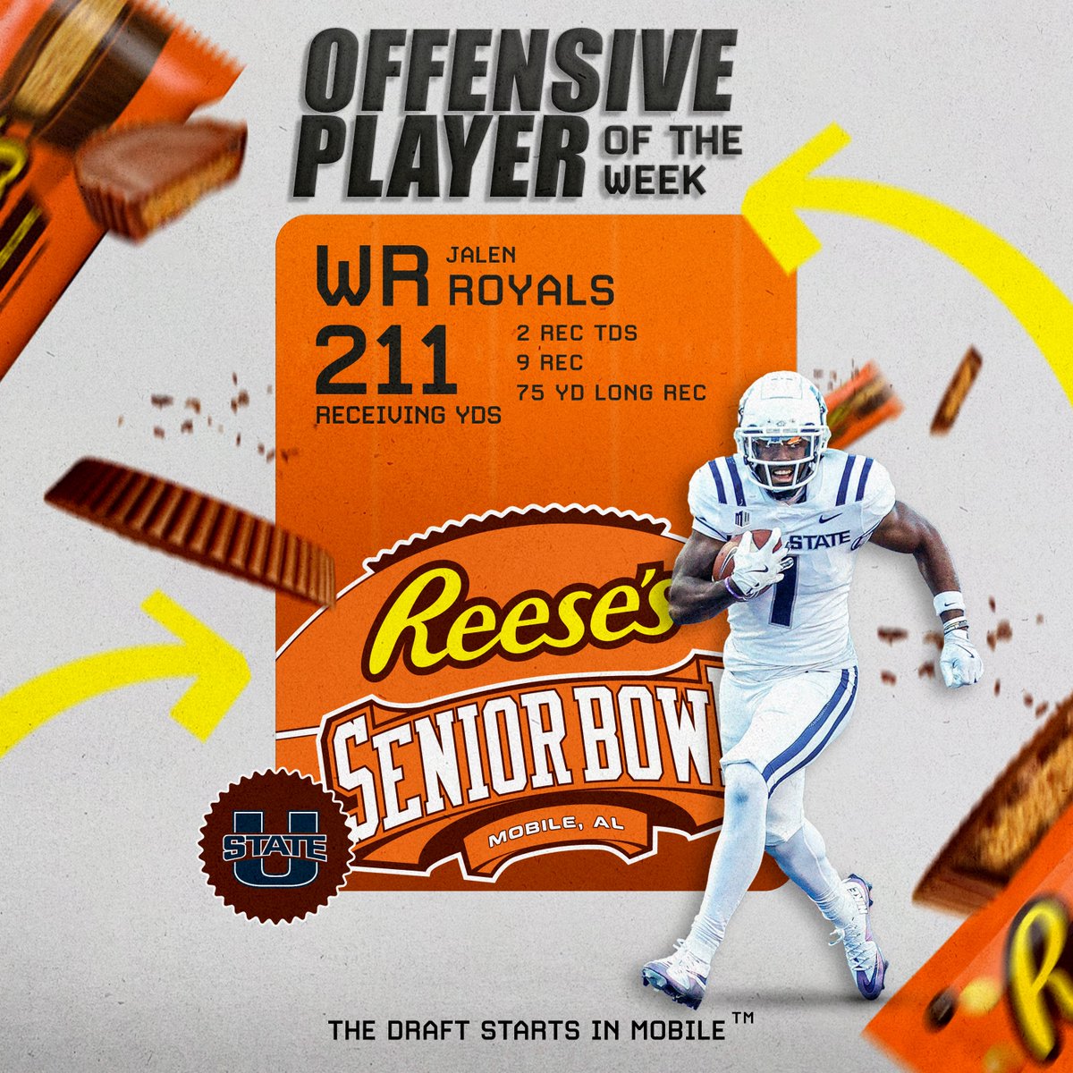 Reese's Senior Bowl (@seniorbowl) on Twitter photo 🏈 The Reese's Senior Bowl Offensive Player of the Week is <a href="/USUFootball/">USU Football</a> WR Jalen Royals <a href="/RoyalsJalen/">Jalen Royals</a> reeling in 9 catches for 211 yards and 2 TDs vs Boise State over the weekend. #AggiesAllTheWay #TheDraftStartsInMOBILE™️ 🏈 The Reese's Senior Bowl Offensive Player of the Week is <a href="/USUFootball/">USU Football</a> WR Jalen Royals <a href="/RoyalsJalen/">Jalen Royals</a> reeling in 9 catches for 211 yards and 2 TDs vs Boise State over the weekend. #AggiesAllTheWay #TheDraftStartsInMOBILE™️