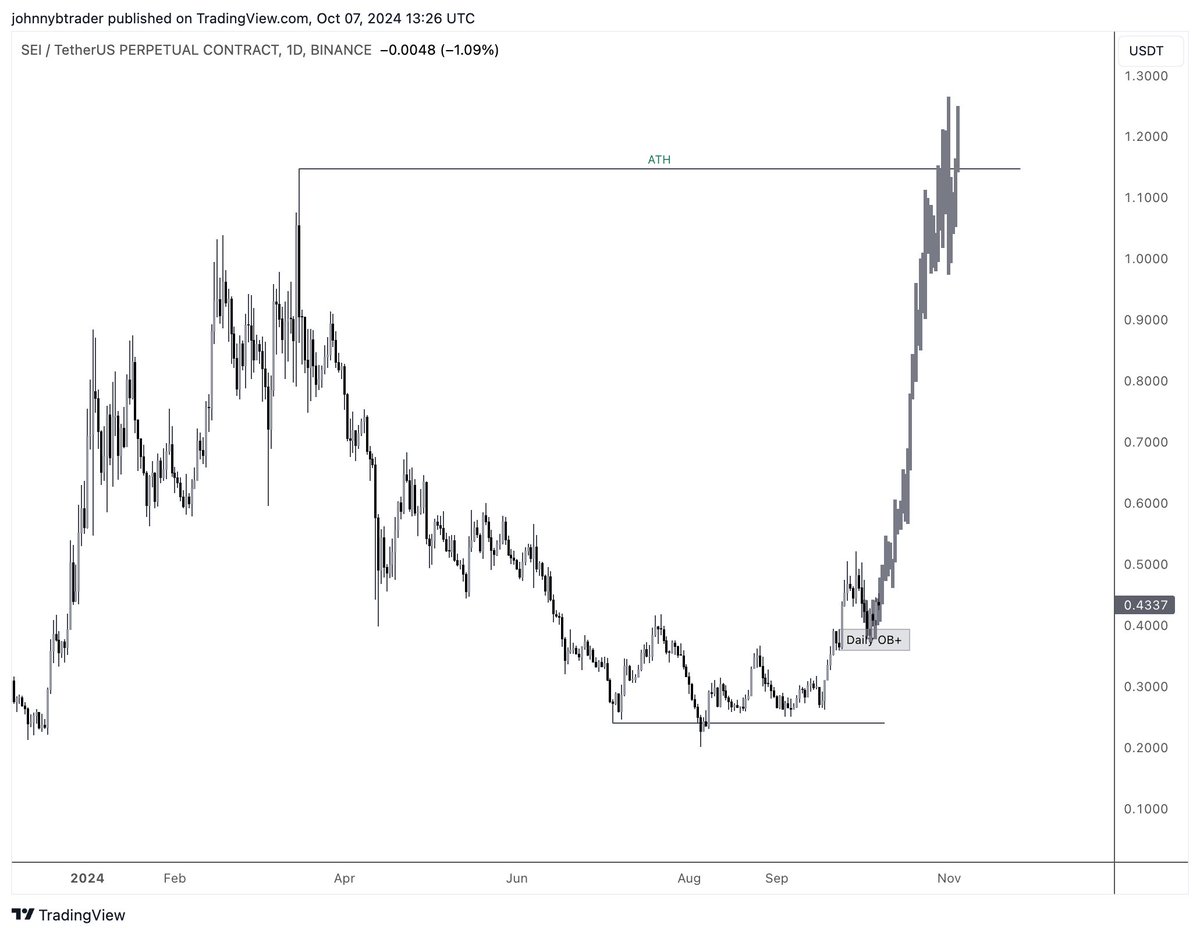 johnnybtrader tweet picture
