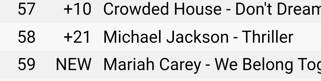 KarthiYoga1's tweet image. Michael Jackson Thriller is at #58 on US iTunes #Thrillerchallenge