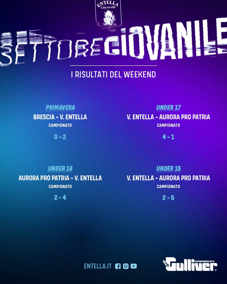 ⚽️ | SETTORE GIOVANILE
✍️ I risultati del fine settimana.
💻 Tutti i commenti su entella.it 

#ForzaEntella #UnaSolaSquadra