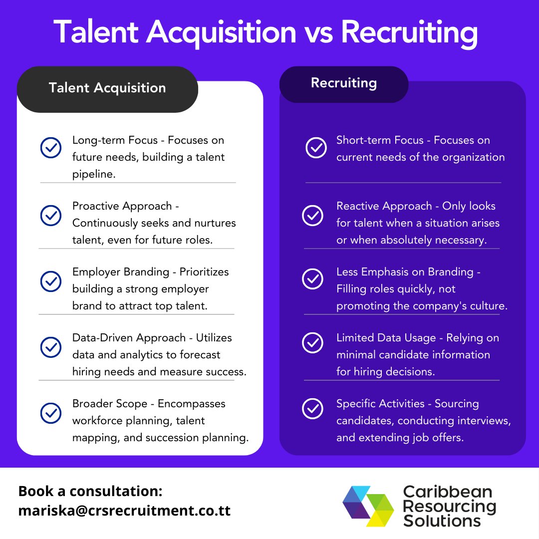 CRSTrinidad's tweet image. #MondayThoughts for your business. Do you know there is a difference between Talent Acquisition and Recruiting? Check it out!

#CaribbeanResourcingSolutions #TechnicalRecruitment #CRS #Caribbean #HR #Recruitment #TalentAcquisition