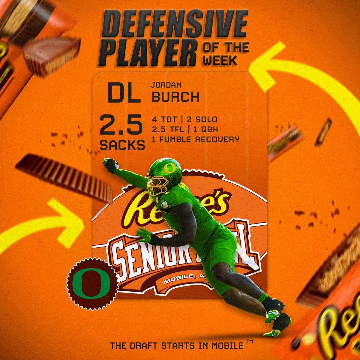 Reese's Senior Bowl (@seniorbowl) on Twitter photo 💪💪💪 The Reese's Senior Bowl Co-Defensive Player of the Week is <a href="/oregonfootball/">Oregon Football</a> DL Jordan Burch <a href="/JordanB1505/">Jordan Burch</a> racking up 4 tackles, 2 solo, 2.5 sacks/TFLs, 1 fumble recovery, and 1 QBH in the 31-10 win over Michigan State. #GoDucks #TheDraftStartsInMOBILE™️ 💪💪💪 The Reese's Senior Bowl Co-Defensive Player of the Week is <a href="/oregonfootball/">Oregon Football</a> DL Jordan Burch <a href="/JordanB1505/">Jordan Burch</a> racking up 4 tackles, 2 solo, 2.5 sacks/TFLs, 1 fumble recovery, and 1 QBH in the 31-10 win over Michigan State. #GoDucks #TheDraftStartsInMOBILE™️