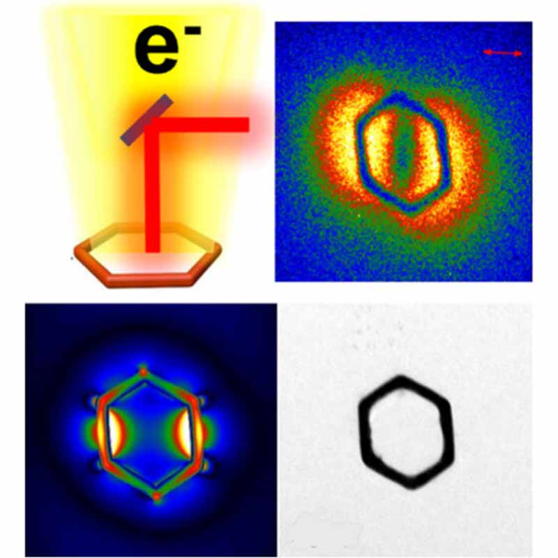This research by <a href="/argonne/">Argonne National Lab</a> <a href="/NorthwesternU/">Northwestern</a> <a href="/IINanoNU/">International Institute for Nanotechnology</a> <a href="/NUChemistry/">Northwestern Chemistry</a> leverages the capabilities of PINEM to probe the #LightMatterInteractions within plasmonic #NanoFrames structures, which has crucial implications for #Biosensing and #Photocatalysis.
 
Read: go.acs.org/b8V