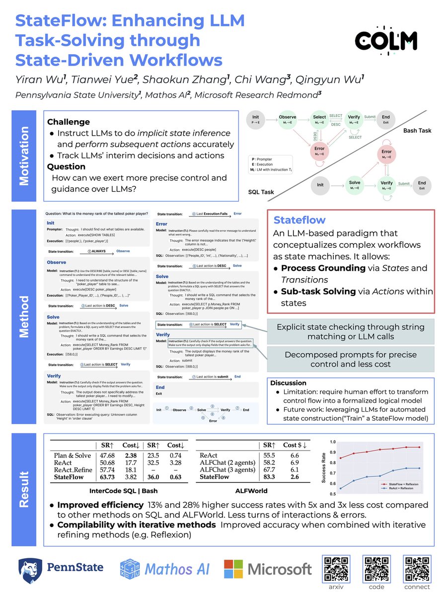VyvyenYue's tweet image. I&apos;m presenting my paper at @COLM_conf

🕓 Oct 8th 4:30-6:30 Poster #39

would love to chat about
llm agents, 
math reasoning, 
reliability and evaluations, 
startups
...
looking forward to meet old and new friends 

DM open :)