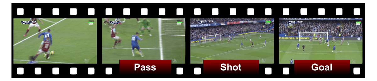 We’ve just released a comprehensive chapter on Action Spotting with all details from the past 7 years!

Check it out on ArXiv: arxiv.org/abs/2410.01304 📰

Includes performance tables + GitHub repos for easy access to code! 💻⚡
#AI #ML  #SoccerNet #OpenSource #Arxiv #CVPR2024