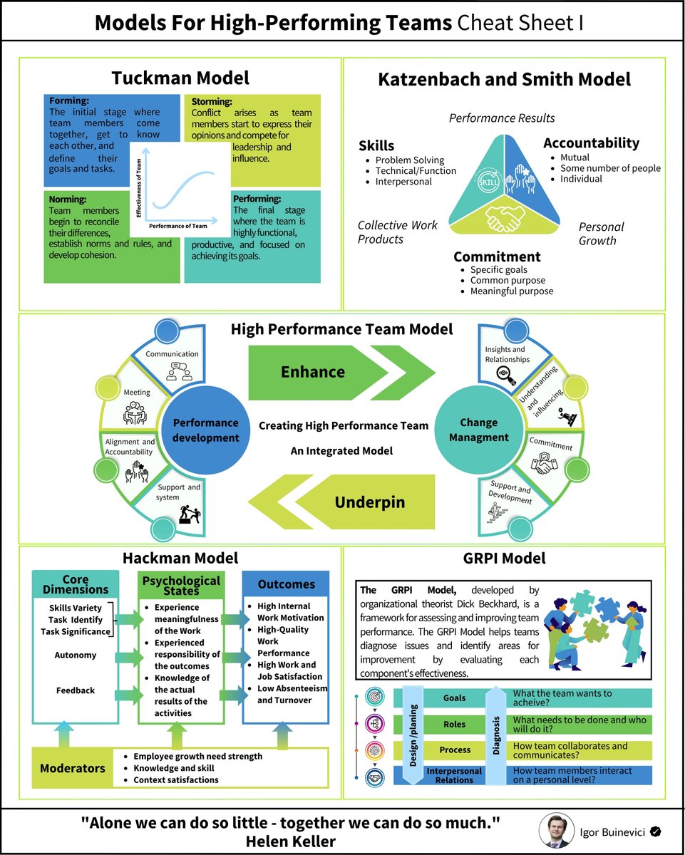 Most of business success depends on one single factor:

Performance of your core team.

High-performing teams are the top desire for every single company.

Performance is often correlated with employee engagement:

The higher is the engagement the better is the performance.
