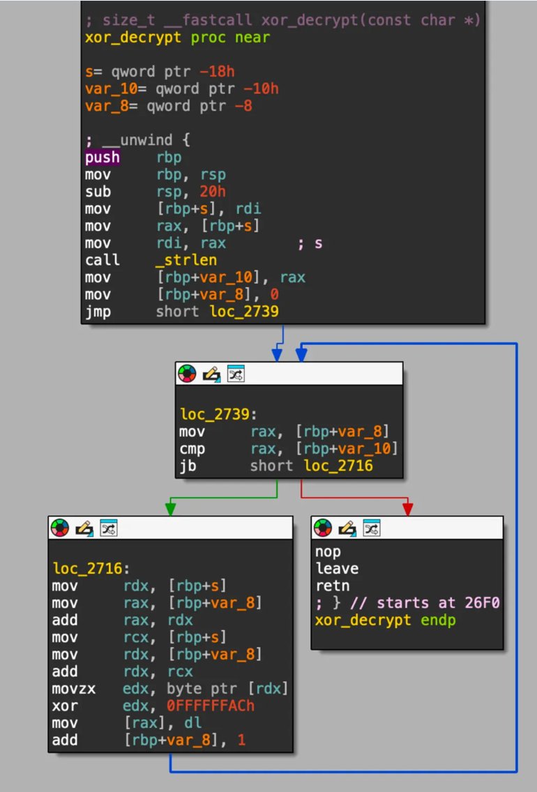 perfctl - Indepth Analysis : A Stealthy Malware Targeting Millions of Linux Servers : aquasec.com/blog/perfctl-a…