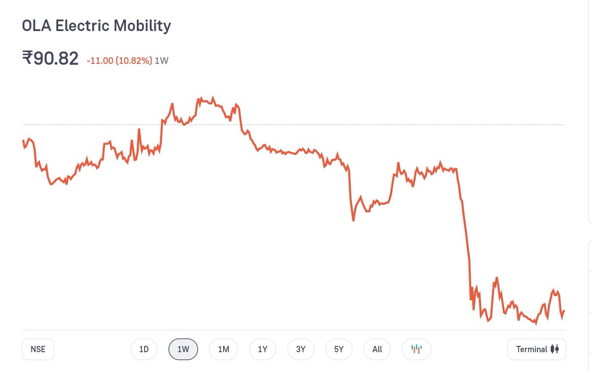 Chot lagi. Dard hua. https://t.co/4vle9DiZ5D