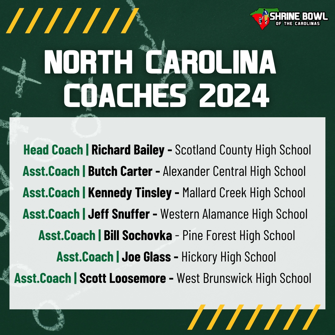 Introducing the North Carolina Coaches – Leading with Skill, Strategy, and Heart!