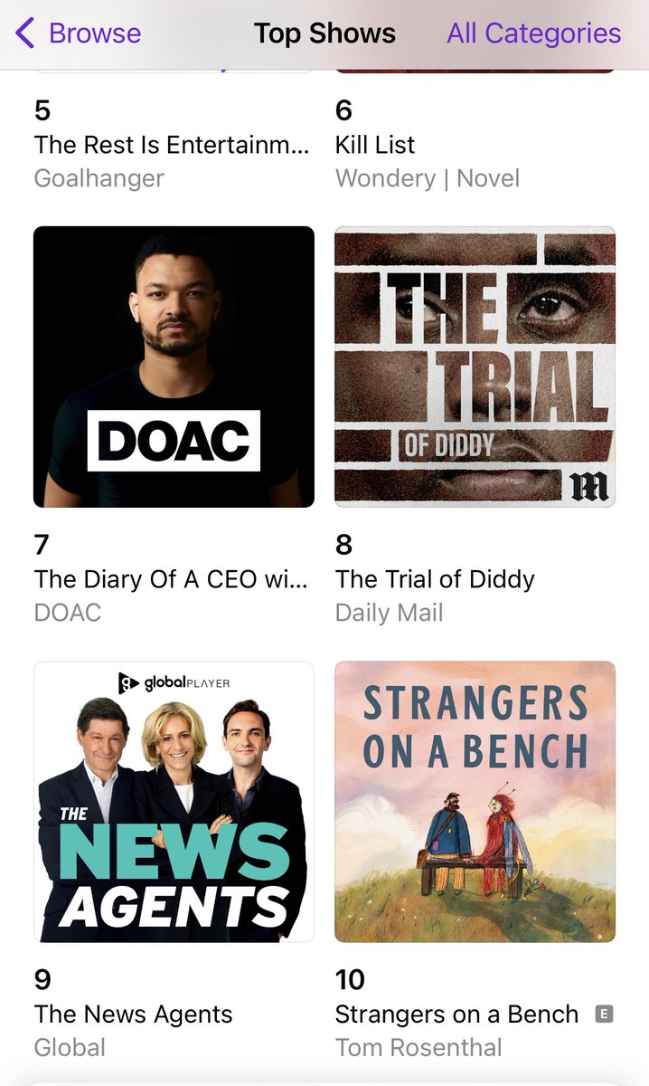 My new podcast 'Strangers on a Bench' is top 10 in the UK podcast chart. I've made it totally independently and with no PR whatsoever. I can only assume people are hungry to hear from normal humans rather than influencers, celebs, and experts  Anyway many thanks for listening!