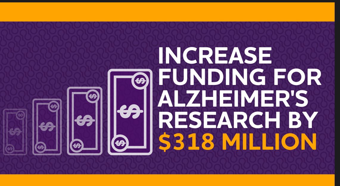 CarlyPRaz's tweet photo. .@Rep_Jackson, by passing the #NAPAAct, #AlzInvestmentAct &amp; #BOLDAlzheimersAct you helped keep Alzheimer’s in the national spotlight! To continue this progress, please support a $318M increase in research funding at the NIH in FY25! #ENDALZ https://t.co/SLTY9XOjHW