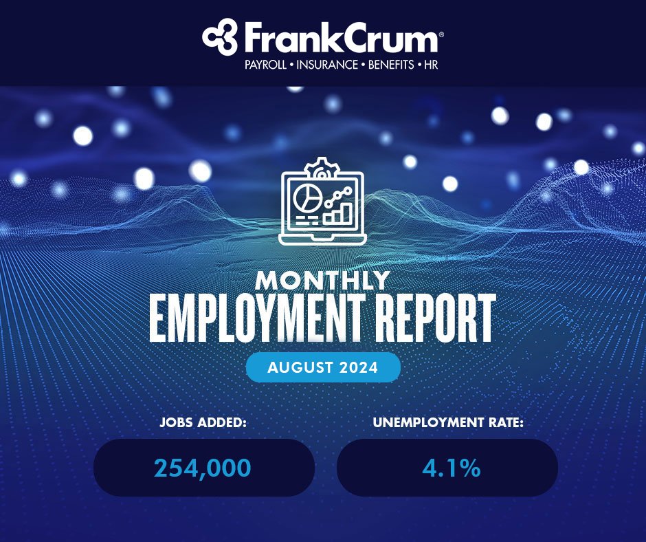 September's #BLS #employment report is here! 📈 Jobs rose by 254,000, with some of the most notable gains occurring in the construction, healthcare, and social assistance industries. Gain more market insight and read the full report here: hubs.li/Q02SfDPn0 #EmploymentReport
