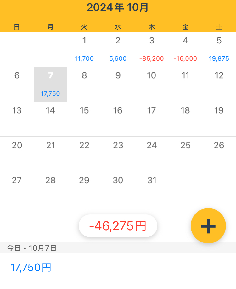 10/7月　5枚～10枚　+17750円
ロット落としてコツコツと。
東京は比較的トレードしやすく、
NYは動き早すぎて減らすだけでした。
お疲れさまでした。