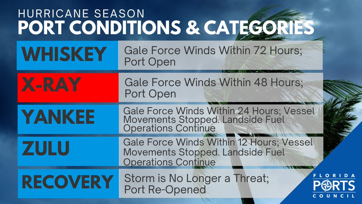 #PortEverglades is open &amp; operational with fuel distribution reported at normal levels. Storm preparations are underway following <a href="/USCG/">U.S. Coast Guard</a>’s declaration of Port Condition X-RAY. Cruise guests should contact their cruise lines for updates.
For updates, visit PortEverglades.net.
