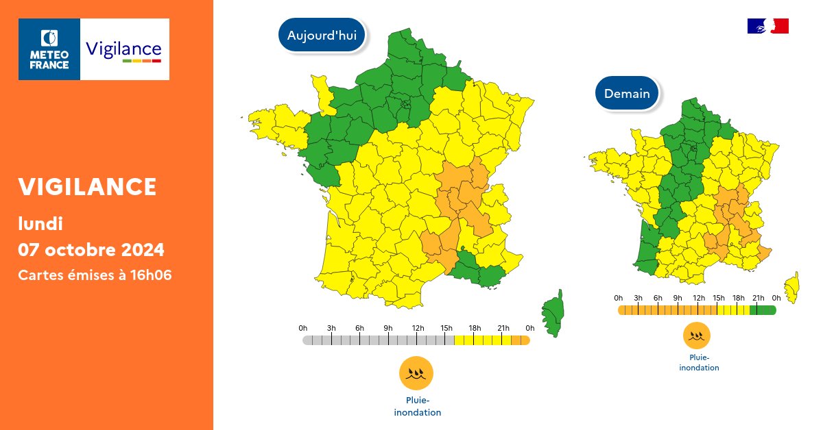 Pour lundi 07 octobre 2024 :
🟠 9 départements en Vigilance orange

Pour mardi 08 octobre 2024 :
🟠 11 départements en Vigilance orange

Restez prudents et informés :
vigilance.meteofrance.fr