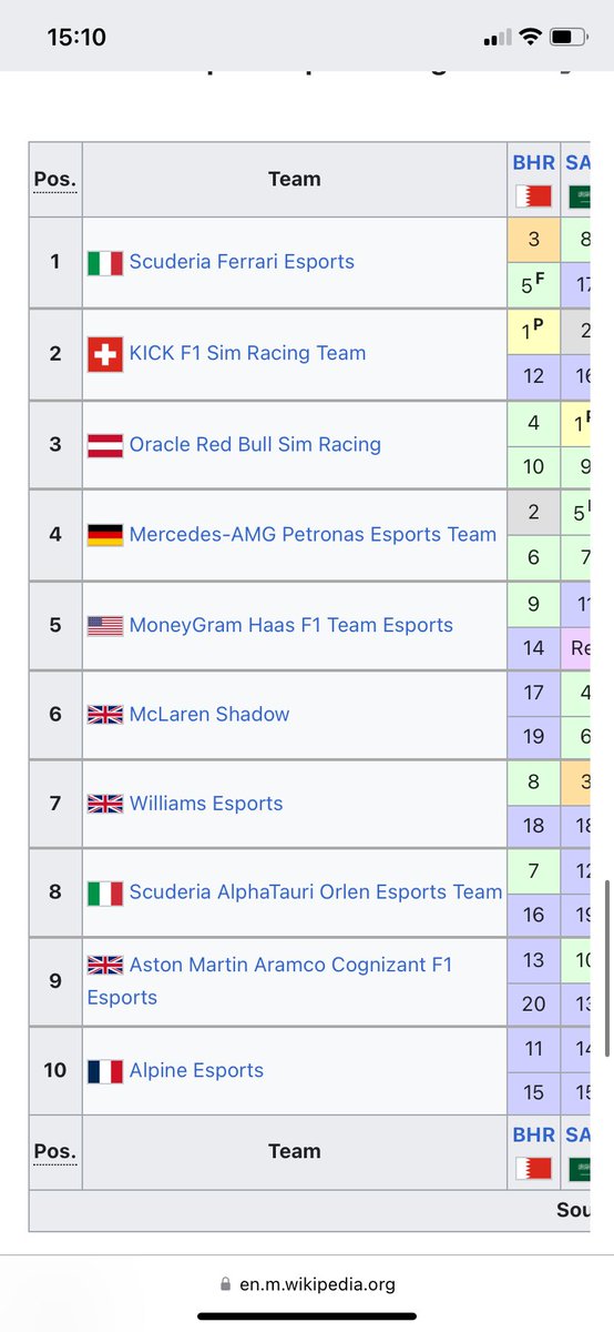 Streamline Racing Team tweet media