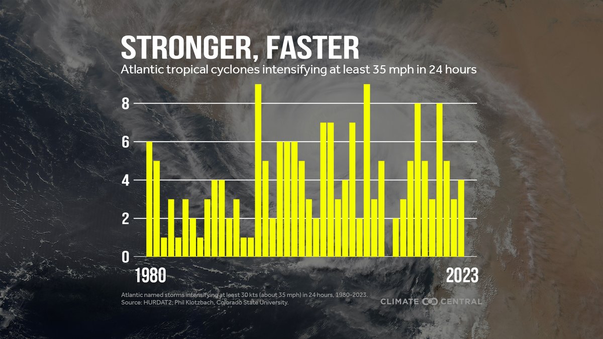Climate Central tweet media
