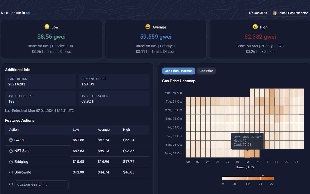 It is the best time, #Ethereum. 0% bridge fee Sweep all of your assets and  move to PulseChain. #PulseChain #PulseWallet $PLS