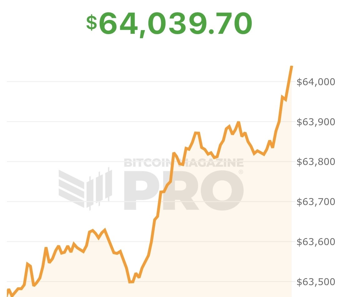 BitcoinMagazine's tweet image. JUST IN: #Bitcoin back to $64,000 🚀