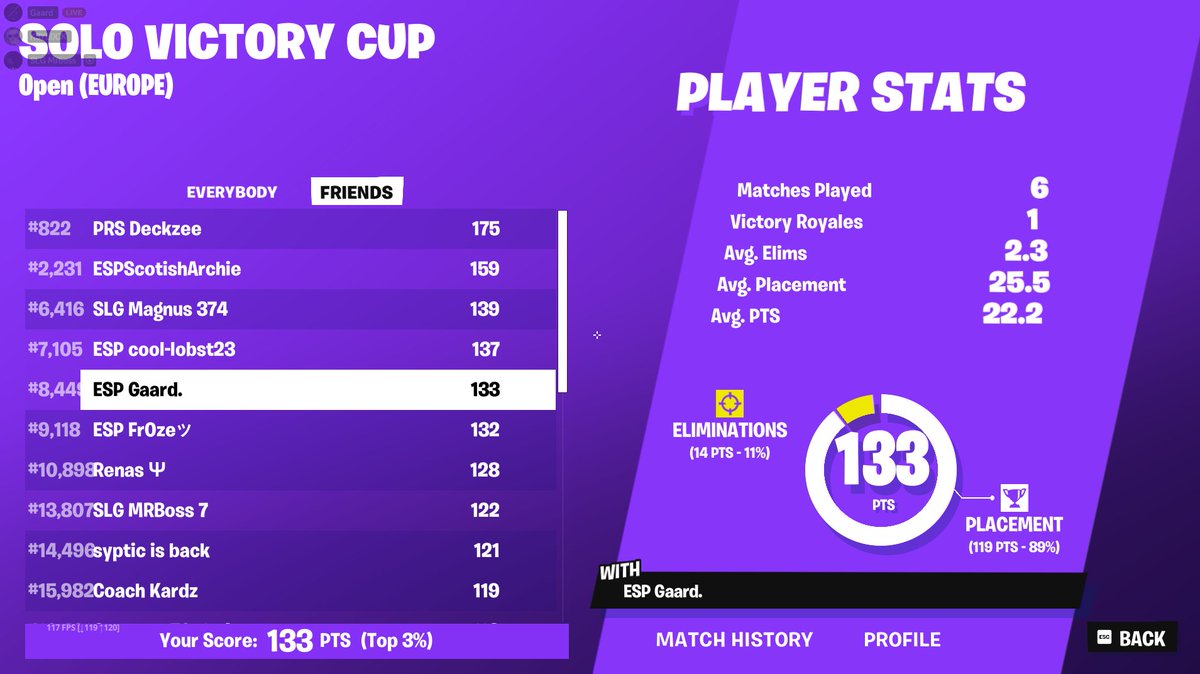 First Qual in Solo vc
