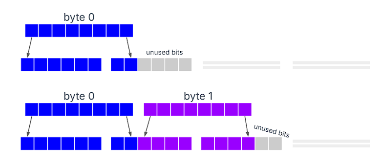 ptracesecurity's tweet image. Base64 Beyond Encoding – Steganography and Canonical Form 

(part 1) hexarcana.ch/b/2024-08-16-b…
(part 2) hexarcana.ch/b/2024-08-19-b…

#Pentesting #CyberSecurity #Infosec