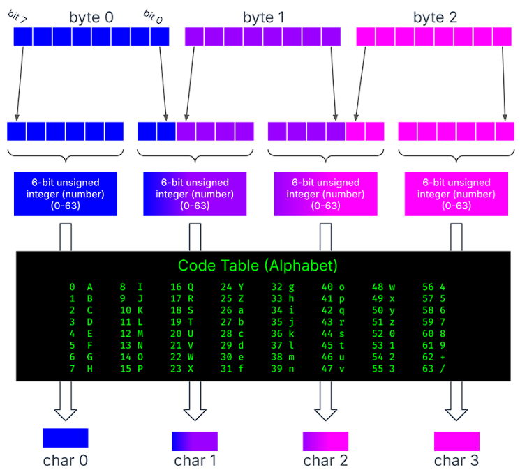 ptracesecurity's tweet image. Base64 Beyond Encoding – Steganography and Canonical Form 

(part 1) hexarcana.ch/b/2024-08-16-b…
(part 2) hexarcana.ch/b/2024-08-19-b…

#Pentesting #CyberSecurity #Infosec