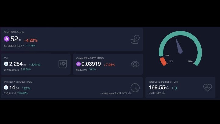 Análisis de eBTC: del 8 de septiembre al 7 de octubre

Suministro total de eBTC: 52,8 (3,3 millones de dólares)
TVL: 5,6 millones de dólares en stETH

#bitcoins #Cripto

Traducido de <a href="/eb/">Expected Behavior</a>